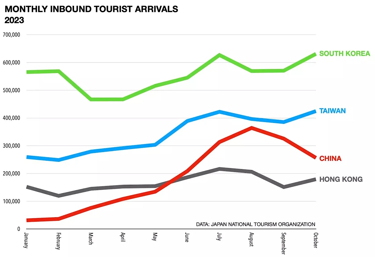 Japan tourism numbers October 2023